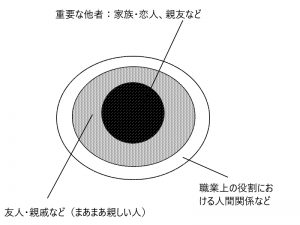 社会不安障害の克服サポート源